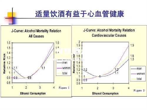 输尿管结石喝白酒行吗