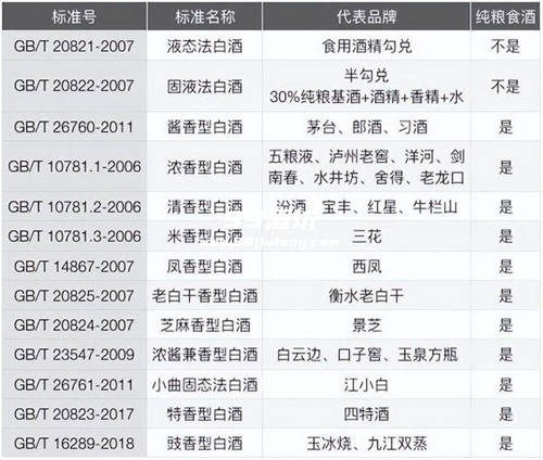 白酒执行标准都啥意思？