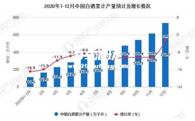 2020年白酒市场销量怎样