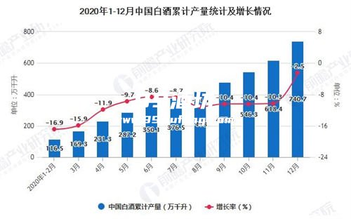 2020年白酒市场销量怎样