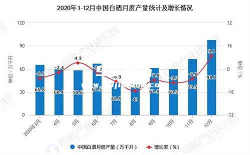 2020年白酒市场销量怎样