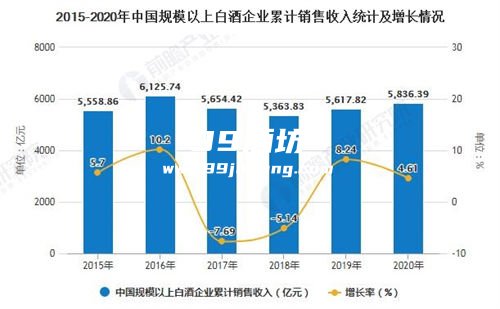 2020年白酒市场销量怎样